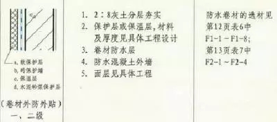 防水施工專(zhuān)項(xiàng)方案，干貨分享趕緊收藏！